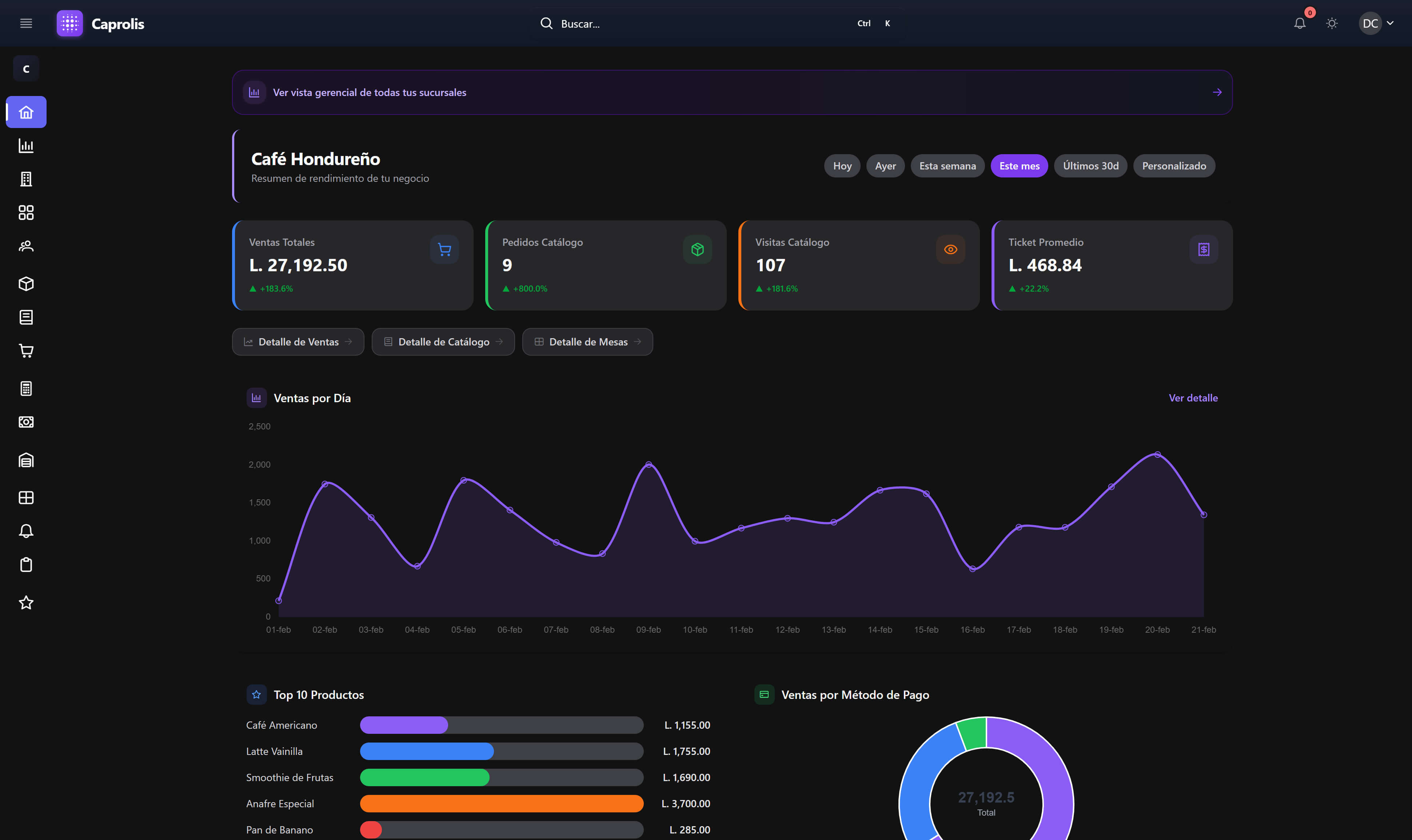 Dashboard de Caprolis — métricas de ventas, inventario y pedidos en tiempo real